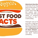 (Infographic) Fast Food Facts