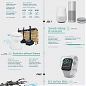 (Infographic) The 10 Breakthrough Technologies That Will Define 2019