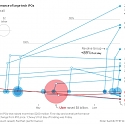 Race to Public Markets Continues Despite Uber, Lyft Flops