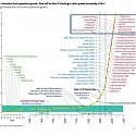 Emotional AI and Other ‘Moonshot’ Technologies Could Grow to $6 Trillion Market by 2030