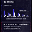 (Infographic) The Stocks to Rule them All: Big Tech’s Might in 5 Charts