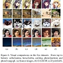 (Paper) Amazing AI Automatically Turns You Into an Anime Character - U-GAT-IT