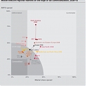 (PDF) PwC : 2 Trends Shaping the Global Telecom Industry - Commoditization and Convergence