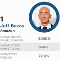 (Infographic) The World's Most Innovative Leaders