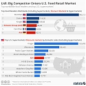 (PDF) Lidl : Big Competitor Enters U.S. Food Retail Market