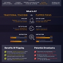(Infographic) The Science & Tech Behind Next-Gen Education