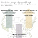 (PDF) Pew - America’s Shrinking Middle Class