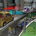 (PDF) BCG - Will Autonomous Vehicles Derail Trains ?