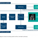 (Paper) FastMRI Leverages Adversarial Learning to Remove Image Artifacts