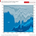 Silicon Rally - The Changing US Technology Sector