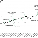 Gradual Improvements Redux