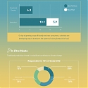 (Infographic) The Next Generation Food System