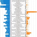 (Infographic) The 50 Best Jobs in America