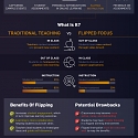 (Infographic) How Technology is Shaping the Future of Education