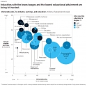 (PDF) Mckinsey - Assessing The Near-Term Impact of COVID-19 on US Workers