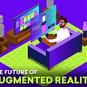 (Infographic) The Future Of Augmented Reality