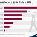 Monetization Will Be Digital Media’s Biggest Challenge in 2016