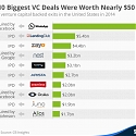 2014's 10 Biggest VC Deals Were Worth Nearly $50 Billion
