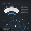 (Infographic) Intel's Guide to the Internet of Things