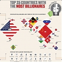 (Infographic) Top 25 Countries With the Most Billionaires