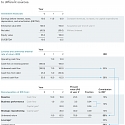 (PDF) Mckinsey - A Better Way to Understand Internal Rate of Return