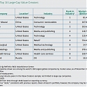 (PDF) BCG - The 2019 Value Creators Rankings