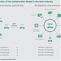 (PDF) BCG - The Emerging Art of Ecosystem Management