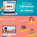 (Infographic) 2016 Web Design & UX Trends to Boost Conversions