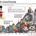 Disney Earnings : The ‘Black Panther’ Bump is Just The Beginning