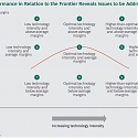 (PDF) BCG - The Power of Technology Economics