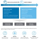 (PDF) Deloitte - NextGen M&A - The Future of Banking Data Conversions