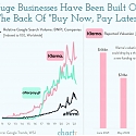 Huge Businesses Have Been Built On The Back of 