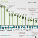 (Infographic) The Pandemic Economy : What are Shoppers Buying Online During COVID-19?