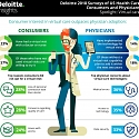 (PDF) Deloitte - What Can Health Systems Do to Encourage Physicians to Embrace Virtual Care ?