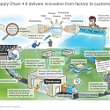 (PDF) Mckinsey - Supply Chain 4.0 in Consumer Goods
