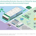 BCG - For Chip Makers, the Decarbonization Challenge Lies Upstream