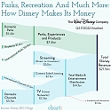 How the Disney Machine Works - Parks & Recreation