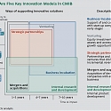 (PDF) Breaking to Bits : Digital Disruption in Investment Banking