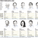 Outlook 2018 : The Bull Market’s Next Act