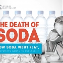 The Death of Soda : 11 Slides on Why the Industry Has Gone Flat