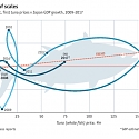 Can Tuna Prices Predict Japan’s GDP Growth ?