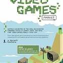 (Infographic) The Evolution of the Video Games Market