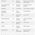 (PDF) Corporate Boards Aren't Known for Being Young and Tech Savvy, But That Could be Changing