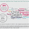 (PDF) BCG - COVID-19 Consumer Sentiment Snapshot #1 : Setting the Baseline