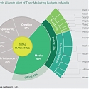 (PDF) BCG - The Next Evolution in Fashion Marketing