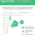 (PDF) 2018 BCG Global Challengers : Digital Leapfrogs.