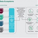 (PDF) BCG - How IoT Data Ecosystems Will Transform B2B Competition