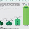 (PDF) BCG - Gaining Robotics Advantage