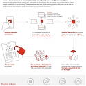 (PDF) PwC’s Global Blockchain Survey 2018