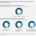 (PDF) Mckinsey - Digital Risk : Transforming Risk Management for the 2020s